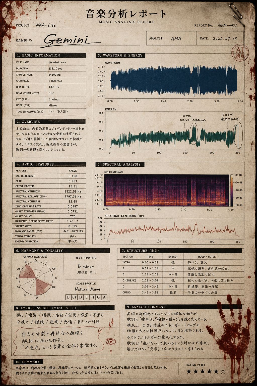JSONを基にChatGPTに分析をさせた解答例 artwork