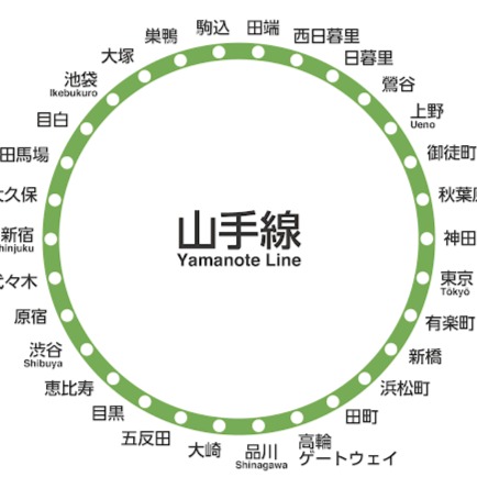 Image for The Yamanote Line