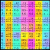 Multiplication tables are golden