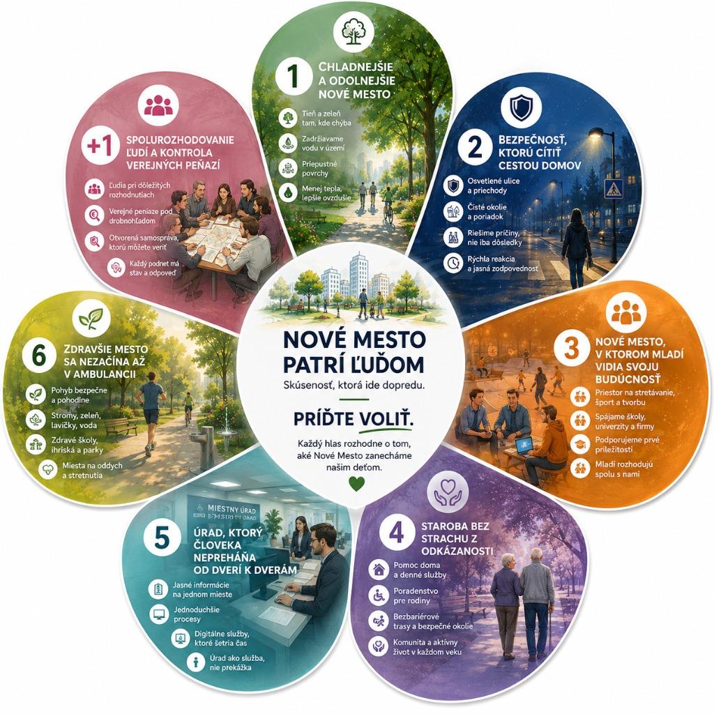 Nové Mesto Radio