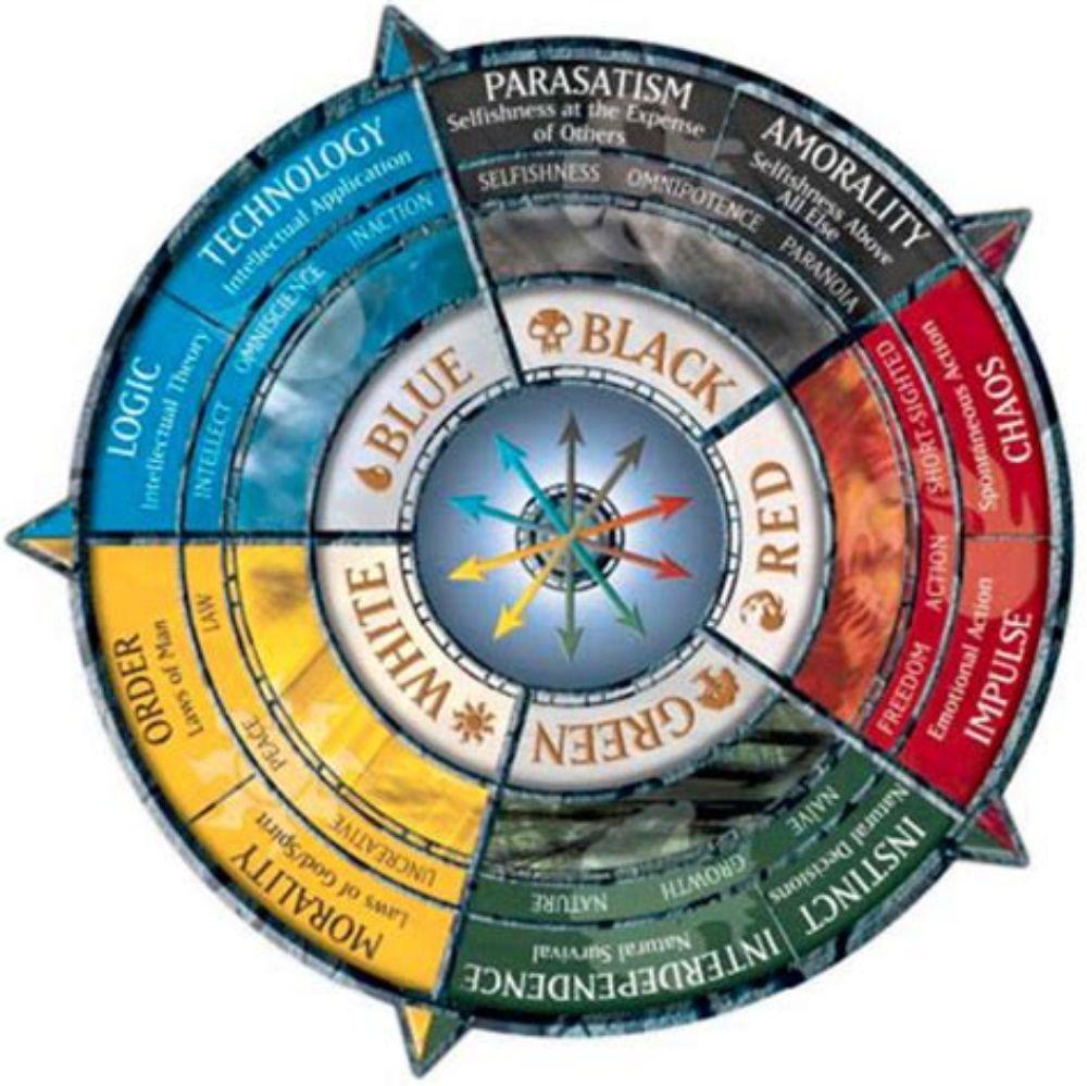 Magic TCG Guilds 💎🌈