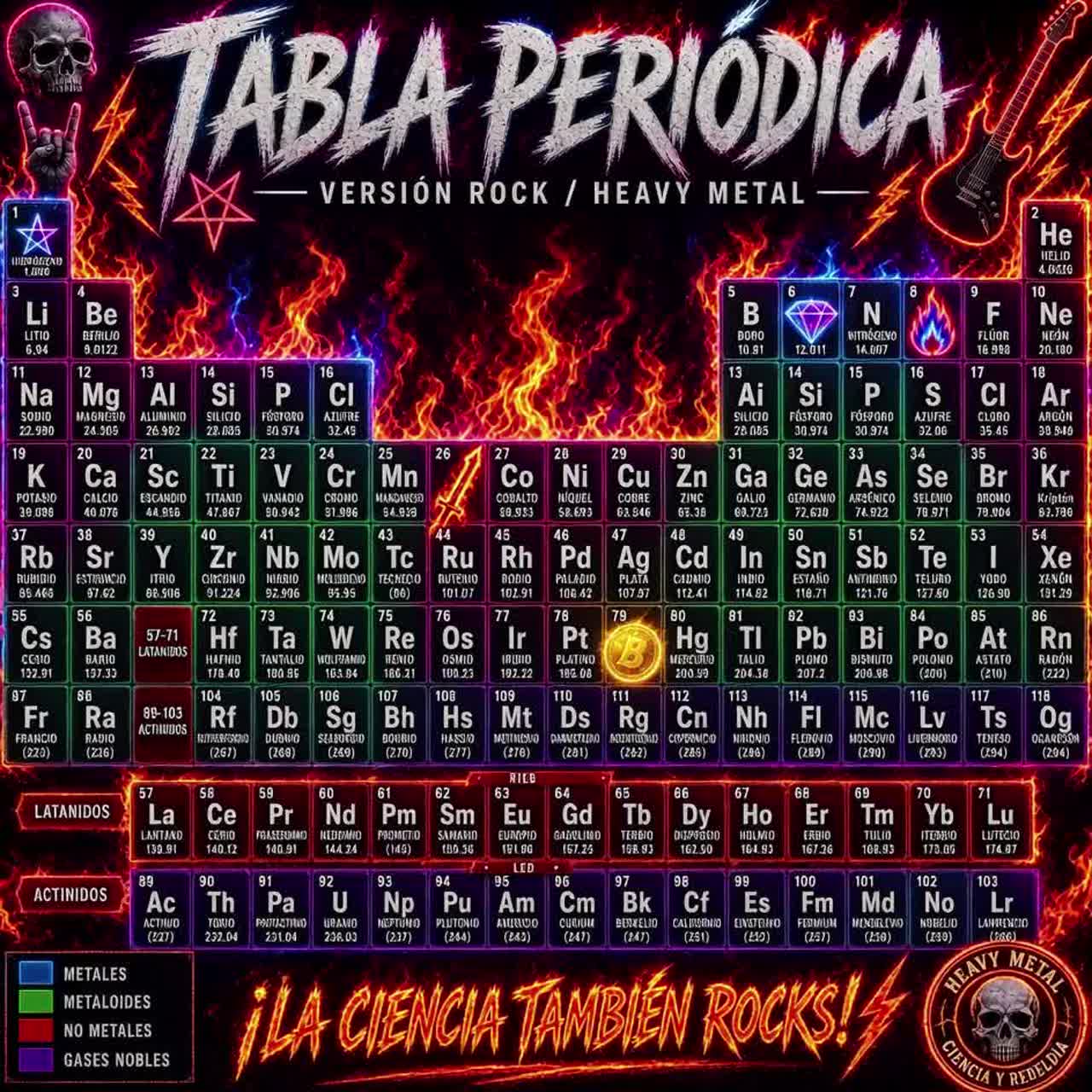Tabla Periodica v6 artwork